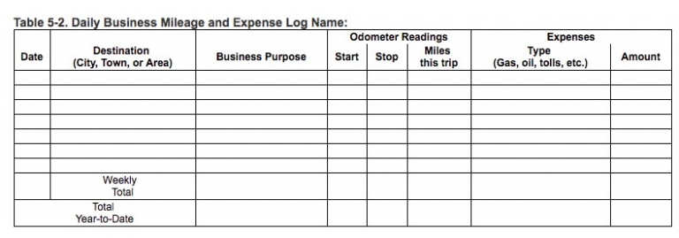 fuel-mileage-trip-calculator-kuwatbobaker